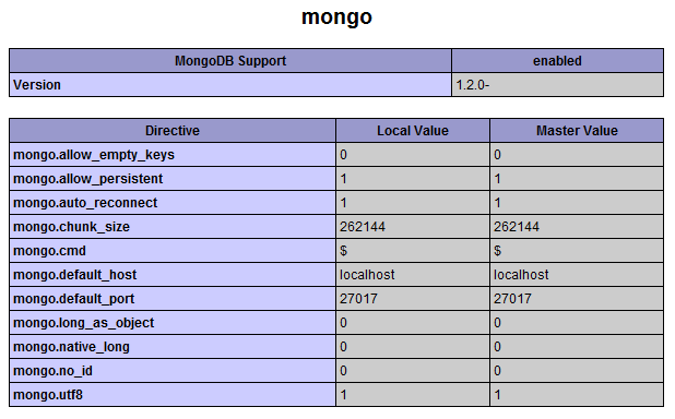 MongoDB 教程七: MongoDB和PHP结合开发