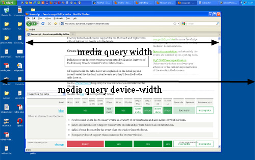 HTML5: 两个viewport的故事（第一部分）