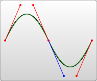 SVG矢量绘图 path路径详解（贝塞尔曲线及平滑）