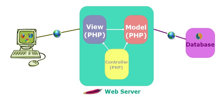 PHP: 手把手编写自己的 MVC 框架实例教程