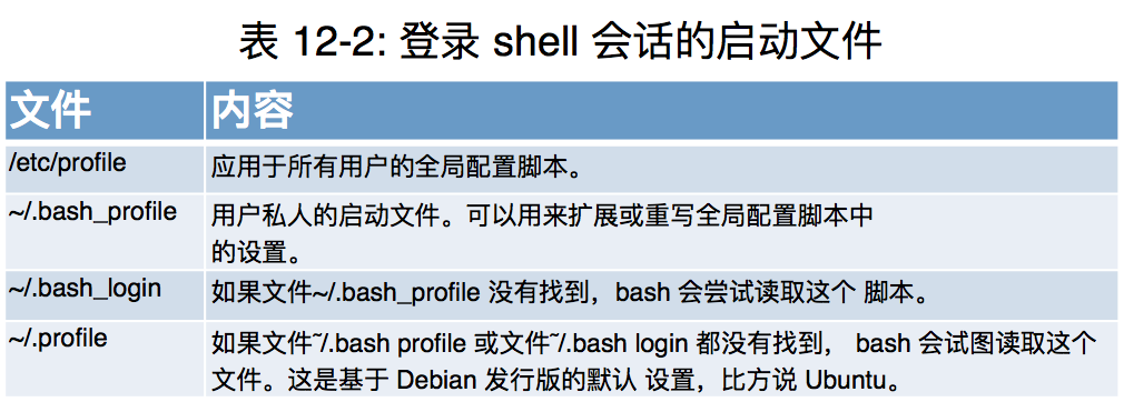 Shell脚本：浅谈 Shell 脚本配置文件格式