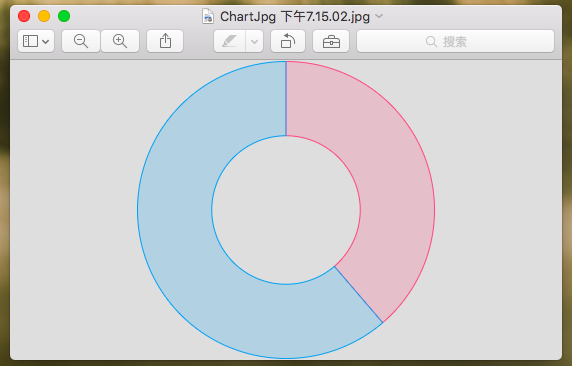 Javascript: 图表类, Chart.js使用总结, 数据可视化, 画折线图实例, Chart.js 快速入门, Chart.js图表的保存/下载