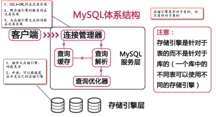 Mysql：认识查询缓存, MySQL查询缓存打开、设置、参数查询、性能变量, MySQL缓存的查询