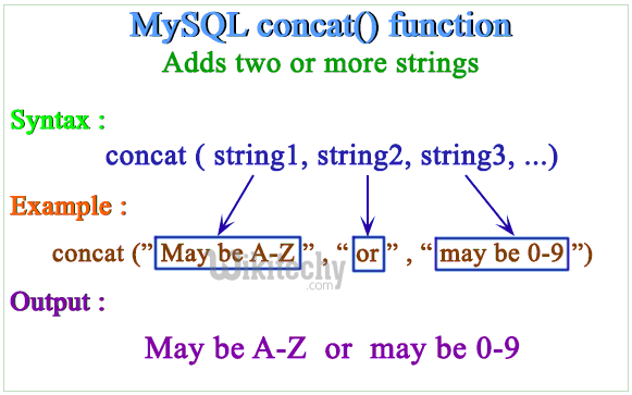 MySQL：多表查询, 连表操作和GROUP_CONCAT函数的使用, GROUP BY结合GROUP_CONCAT, GROUP_CONCAT DISTINCT multiple columns