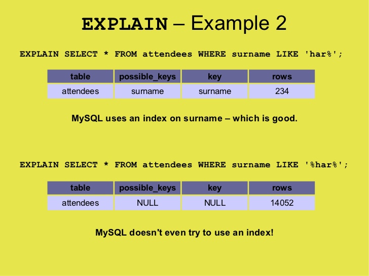 MySQL 性能优化神器 Explain 使用分析, EXPLAIN结果的参数详解, Mysql性能调优工具