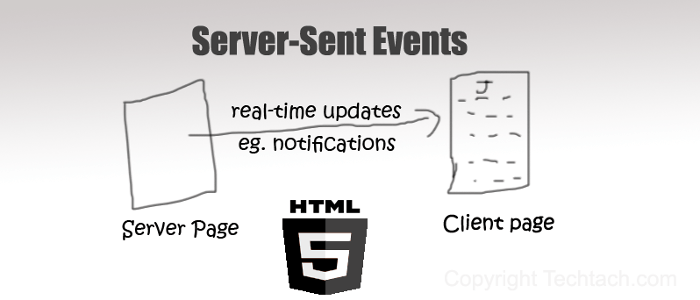 PHP + HTML5: 服务器推送消息, 服务器发送事件, PHP Server-sent events, PHP SSE, Real Time Applications, PHP实时推送消息