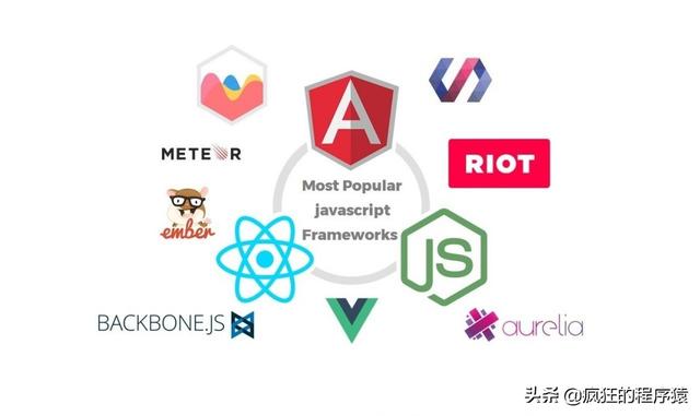 2019年度全球最受程序员欢迎的10大JavaScript框架