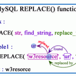 Mysql: 存在更新，不存在插入, Insert if not exist otherwise update, mysql update or insert if not exists without primary key, replace into