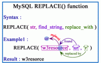 Mysql: 存在更新，不存在插入, Insert if not exist otherwise update, mysql update or insert if not exists without primary key, replace into