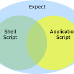 Shell: expect - 自动交互脚本, linux 自动化, shell自动化, expect教程中文版