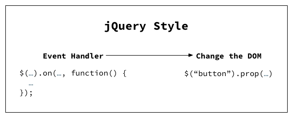 细数jQuery和React用法差别, jQuery转React, jQuery和React的区别, jQuery和React实例对比
