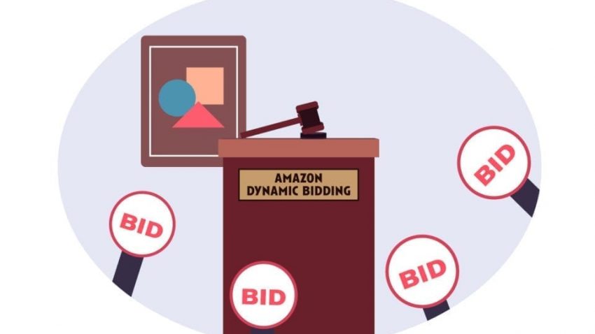 解读亚马逊动态竞价, 亚马逊动态出价, 动态竞价3种竞价策略, 2天内将点击率提高10倍!, Amazon Campaign bidding strategy, Dynamic bids or Fixed bids