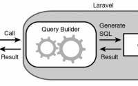 Laravel Query Builder 原理及用法, Laravel操作数据库, Laravel数据库查询, Laravel CURD数据库