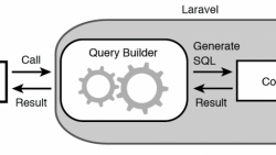 Laravel Query Builder 原理及用法, Laravel操作数据库, Laravel数据库查询, Laravel CURD数据库