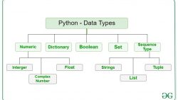 Python 数据类型, Python3 基本数据类型, Python Data Types